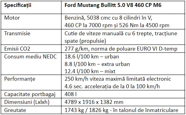 Specificatii tehnice Ford Mustang Bullitt 2020 5.0 V8 460 CP M6