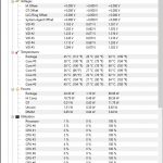 Temperaturi maxime CPU Acer Predator Helios 300 PH317-54