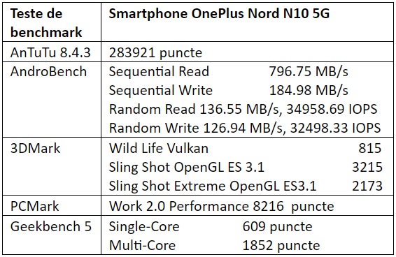 Teste benchmark OnePlus Nord N10 5G