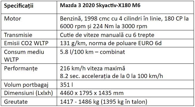 Specificatii Mazda 3 2020 100th Anniversary Skyactiv-X 180 CP M6
