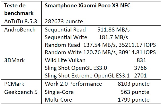 Teste benchamrk Xiaomi Poco X3 NFC