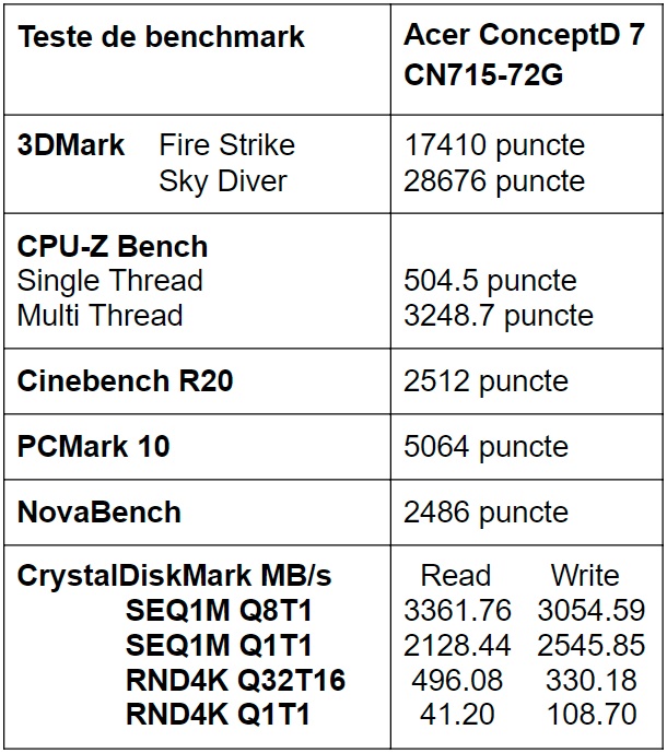 Teste benchmark notebook Acer ConceptD 7 CN715-72G