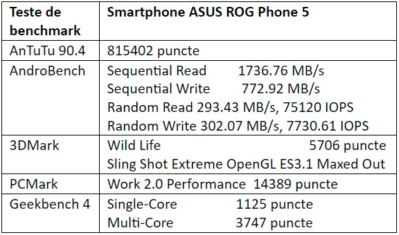 Teste benchmark ASUS ROG Phone 5