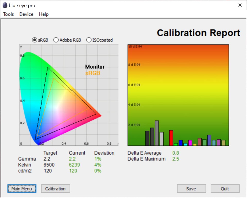 Test culori ecran dupa calibrare ASUS ROG Zephyrus Duo 15 SE GX551Q