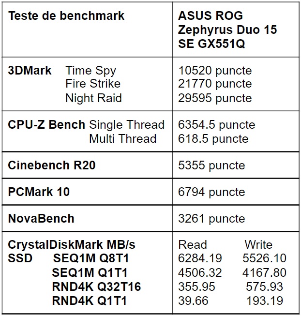 Teste de benchmark notebook de gaming ASUS ROG Zephyrus Duo 15 SE GX551Q
