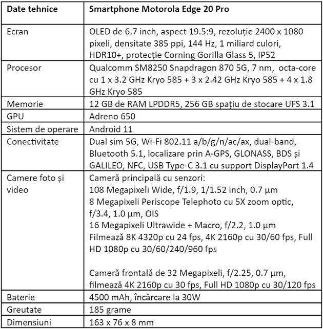Specificatii Motorola Edge 20 Pro