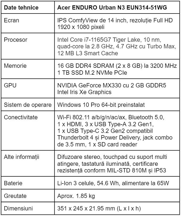 Specificatii Acer ENDURO Urban N3 EUN314-51WG