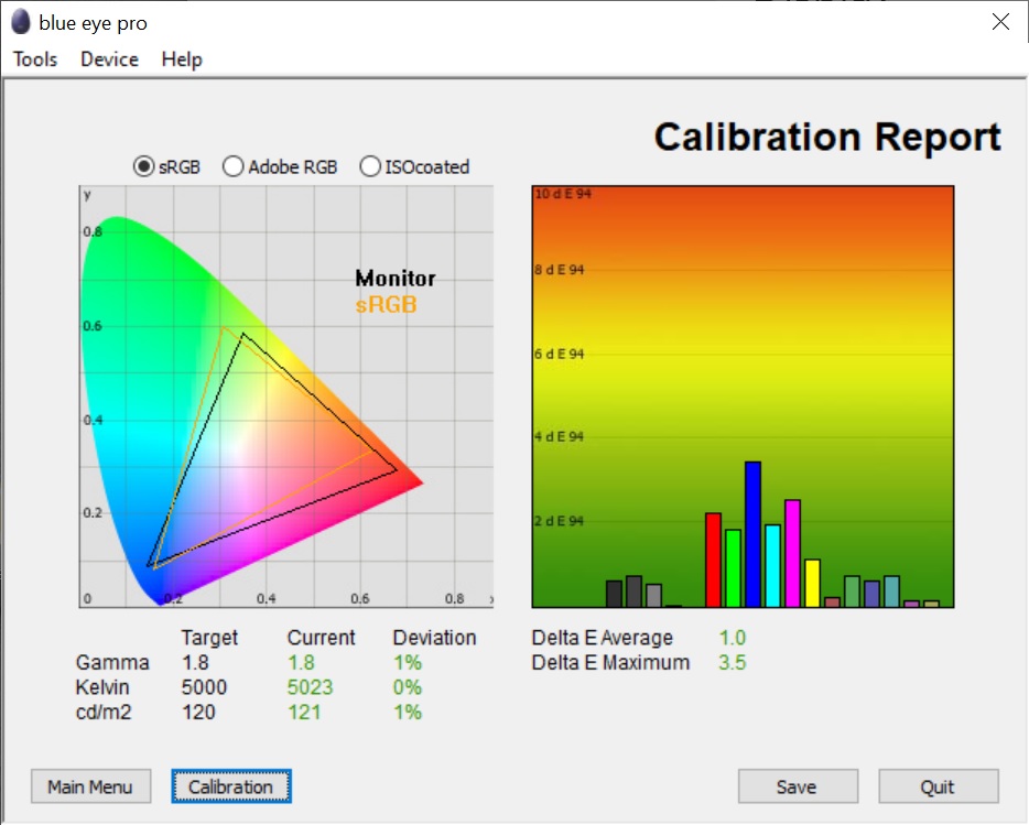 Test culori dupa calibrare ecran Acer ENDURO Urban N3 EUN314-51WG