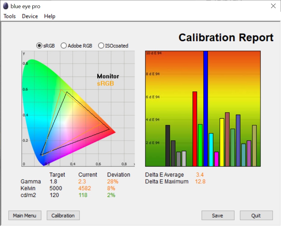 Test culori inainte calibrare ecran Acer ENDURO Urban N3 EUN314-51WG