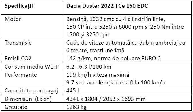 Specificatii Dacia Duster 2022 TCe 150 EDC