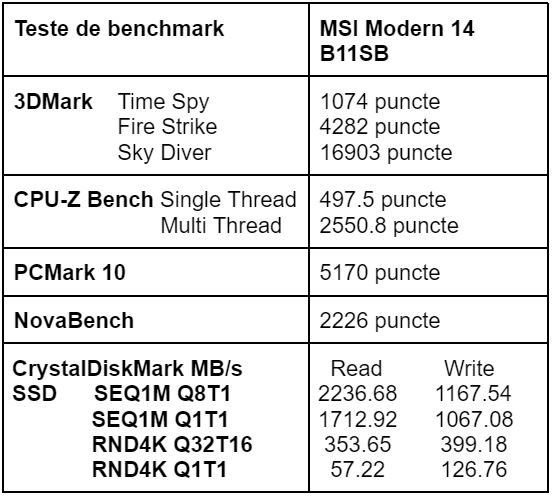 Teste benchmark MSI Modern 14 B11SB