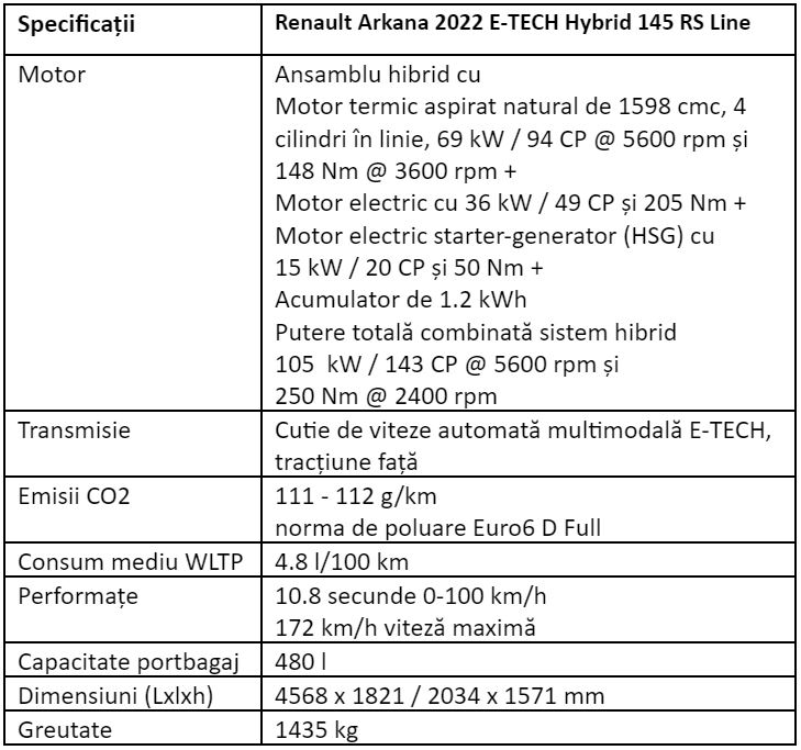 Specificatii Renault Arkana 2022 E-TECH Hybrid 145 RS Line