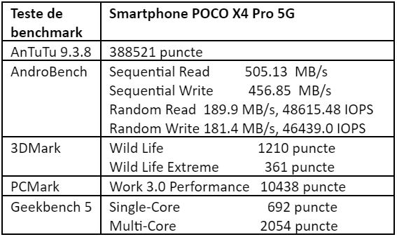 Teste benchmark POCO X4 Pro 5G