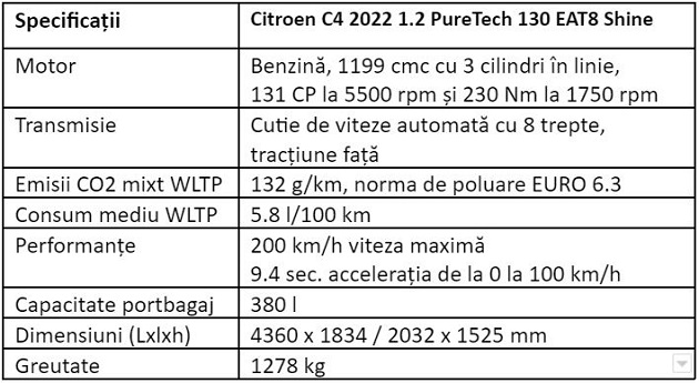 Specificatii Citroen C4 2022 1.2 PureTech 130 EAT8 Shine