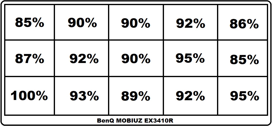 Distributie luminnozitate monitor BenQ MOBIUZ EX3410R