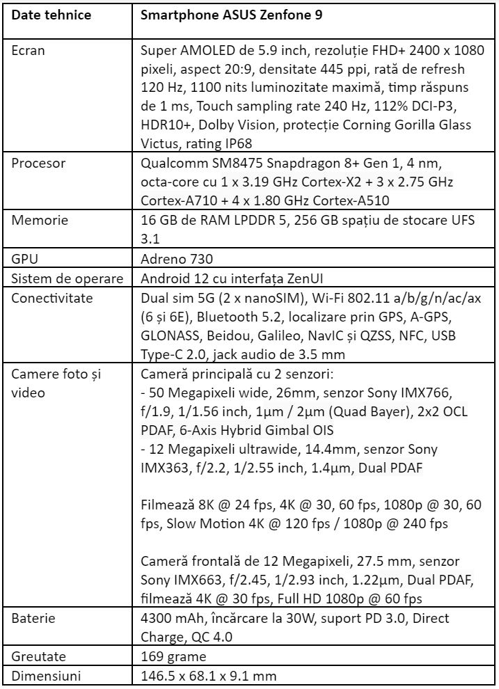 Specificatii ASUS Zenfone 9