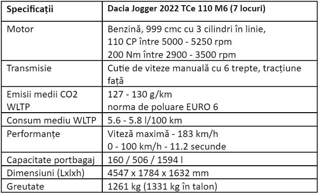 Specificatii Dacia Jogger 2022 TCe 110 M6 (7 Locuri)