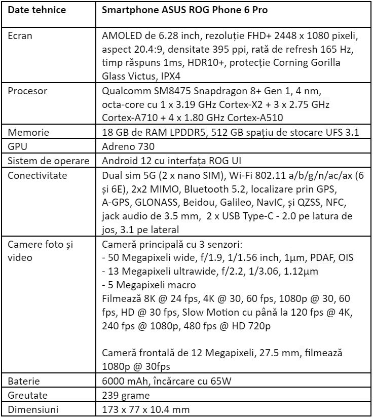 Specificatii ASUS ROG Phone 6 Pro