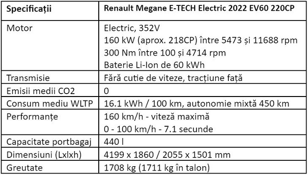 Specificatii Renault Megane E-TECH Electric 2022 EV60 220CP