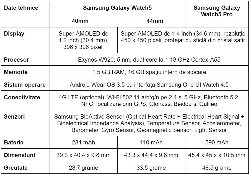 Specificatii Samsung Galaxy Watch5 si Galaxy Watch5 Pro