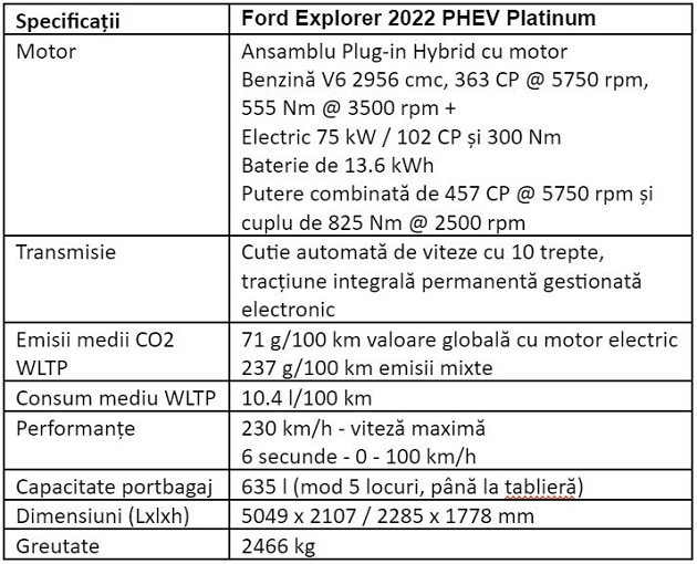 Specificatii Ford Explorer 2022 PHEV Platinum