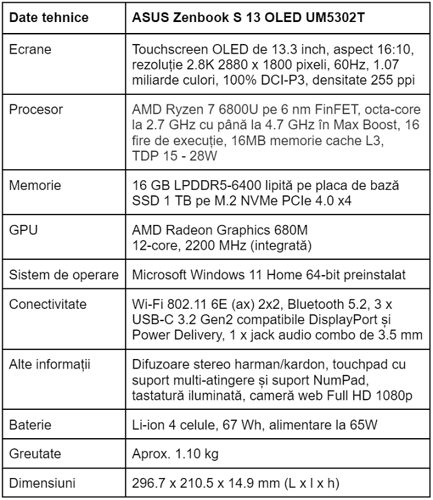 Specificatii notebook ASUS Zenbook S 13 OLED UM5302T