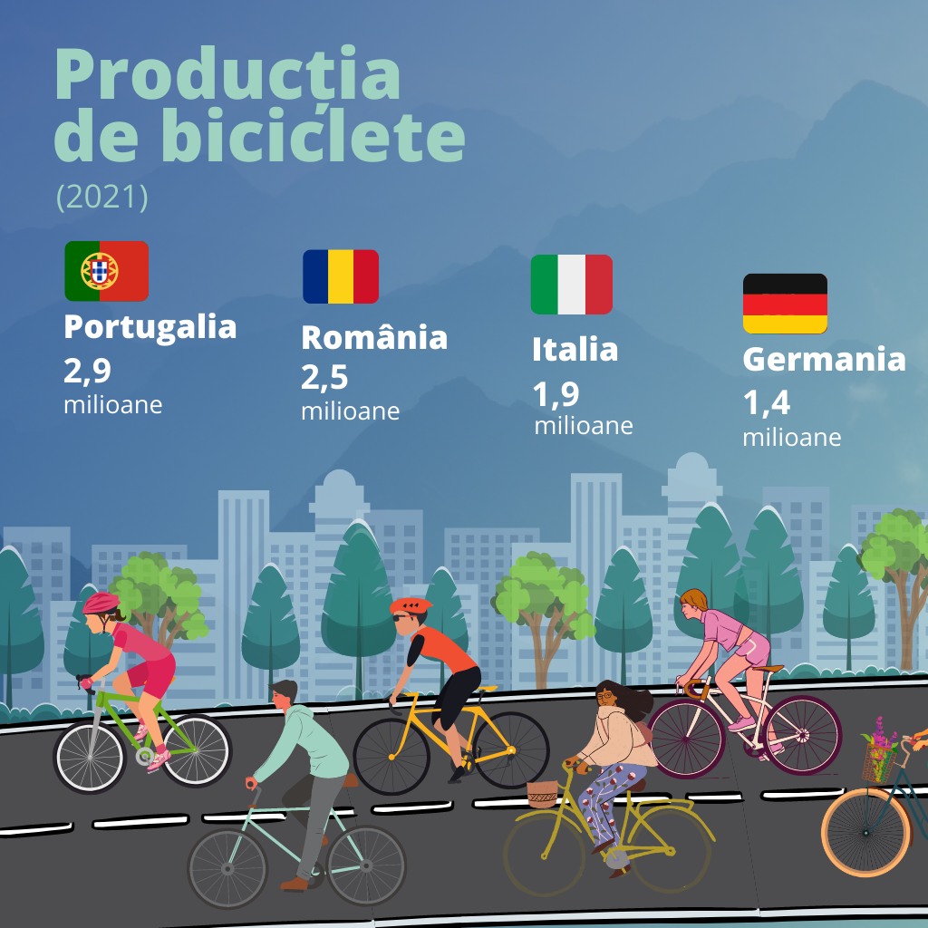I'm sleepy Importance pastel România este pe locul doi în Uniunea Europeană la producţia de …, biciclete  : Gadget.ro – Hi-Tech Lifestyle