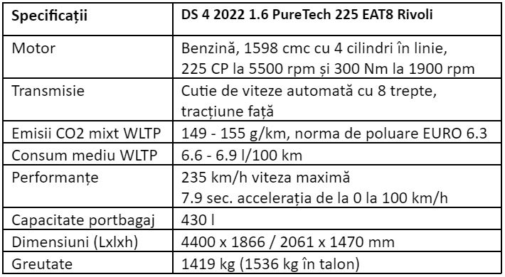 Specificatii DS 4 2022 1.6 PureTech 225 EAT8 Rivoli