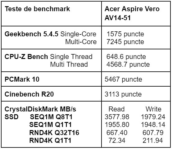 Teste benchmark Acer Aspire Vero AV14-51