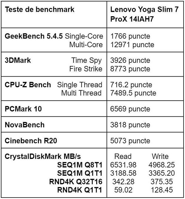 Teste benchmark ultrabook Lenovo YOGA Slim 7 ProX 14IAH7