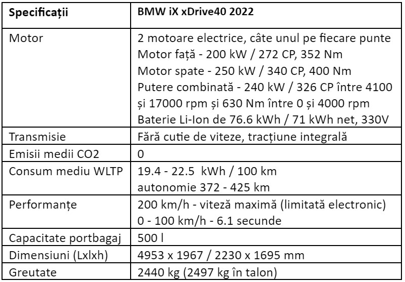 Specificatii BMW iX xDrive 2022