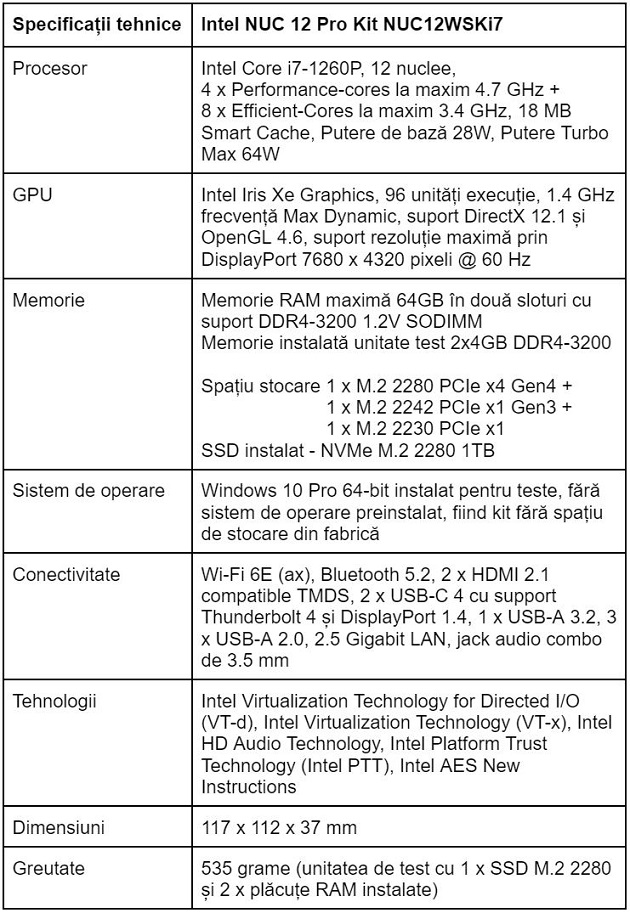 Specificatii CPU-Z Intel NUC 12 Pro Kit NUC12WSKi7