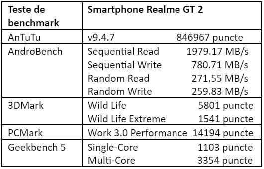 Teste benchmark Realme GT 2