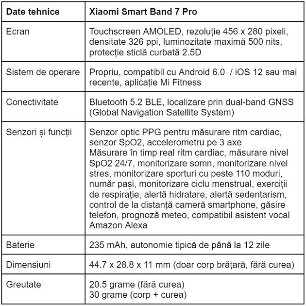 Specificatii Xiaomi Smart Band 7 Pro