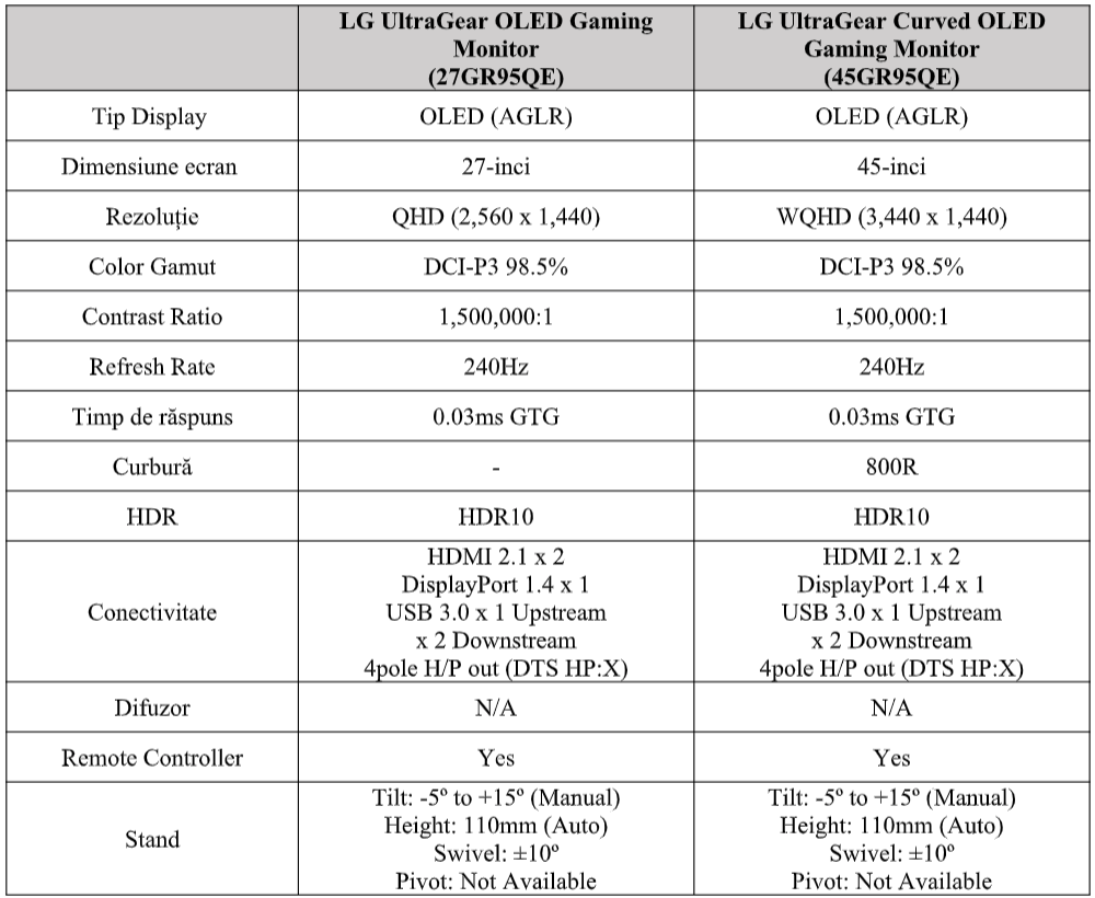 Specificatii monitoare LG UltraGear OLED la 240Hz
