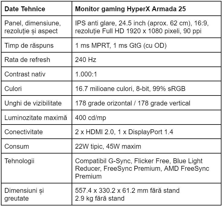 Specificatii monitor gaming HyperX Armada 25