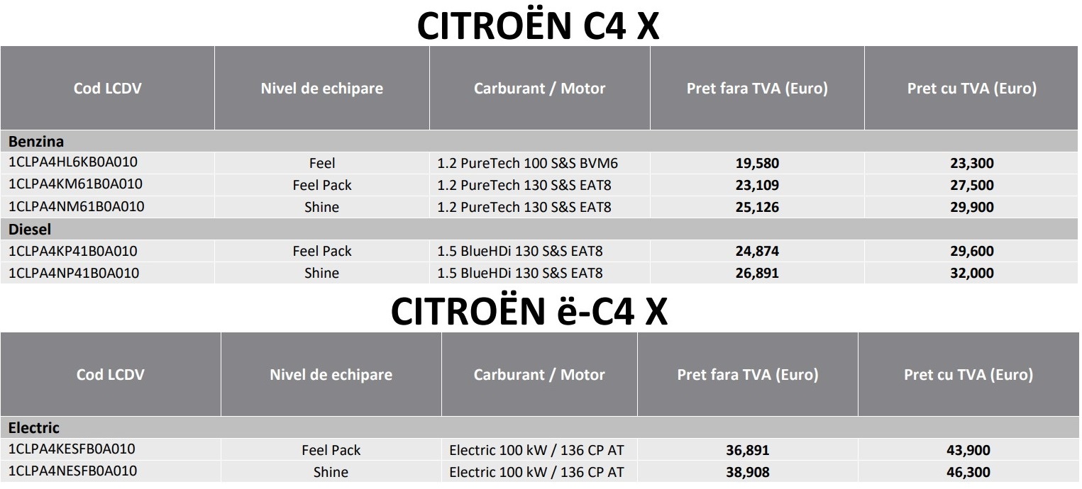 Preturi noile Citroen C4 X si e-C4 X 2023