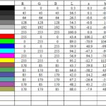 Raport dupa calibrare culori monitor AOC CQ27G3SU