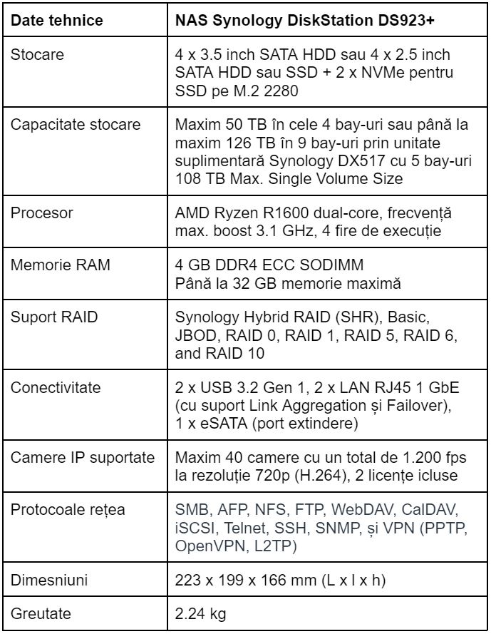 Specificatii NAS Synology DiskStation DS923+
