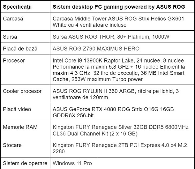 Specificatii desktop PC gaming powered by ASUS ROG
