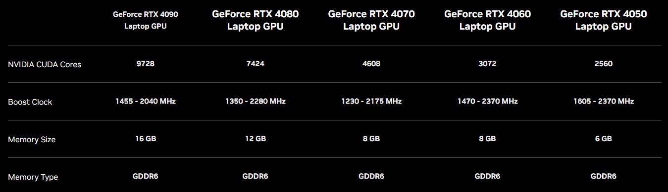 Specificatii placi video NVIDIA GeForce 40 laptop