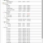 Temperaturi componente desktop PC powered by ASUS ROG