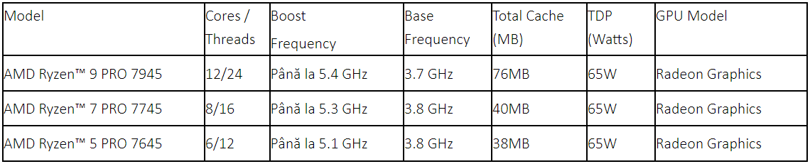 Specificatii procesoare seria AMD Ryzen Pro 7040 2023 pentru desktop