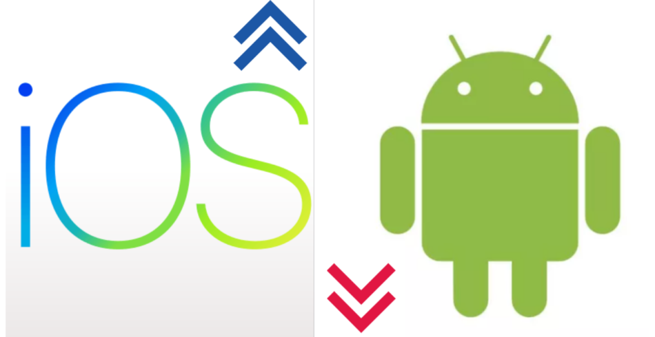 iOS 16 vs Android 13 – care este rata de adopţie a celor mai noi versiuni iOS şi Android ?