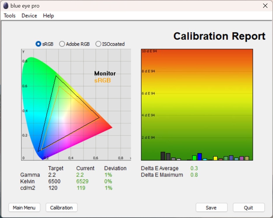 Test culori dupa calibrare monitor BenQ DesignVue PD3205U