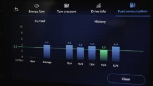 Consum mediu Mazda2 Hybrid Homura 2024