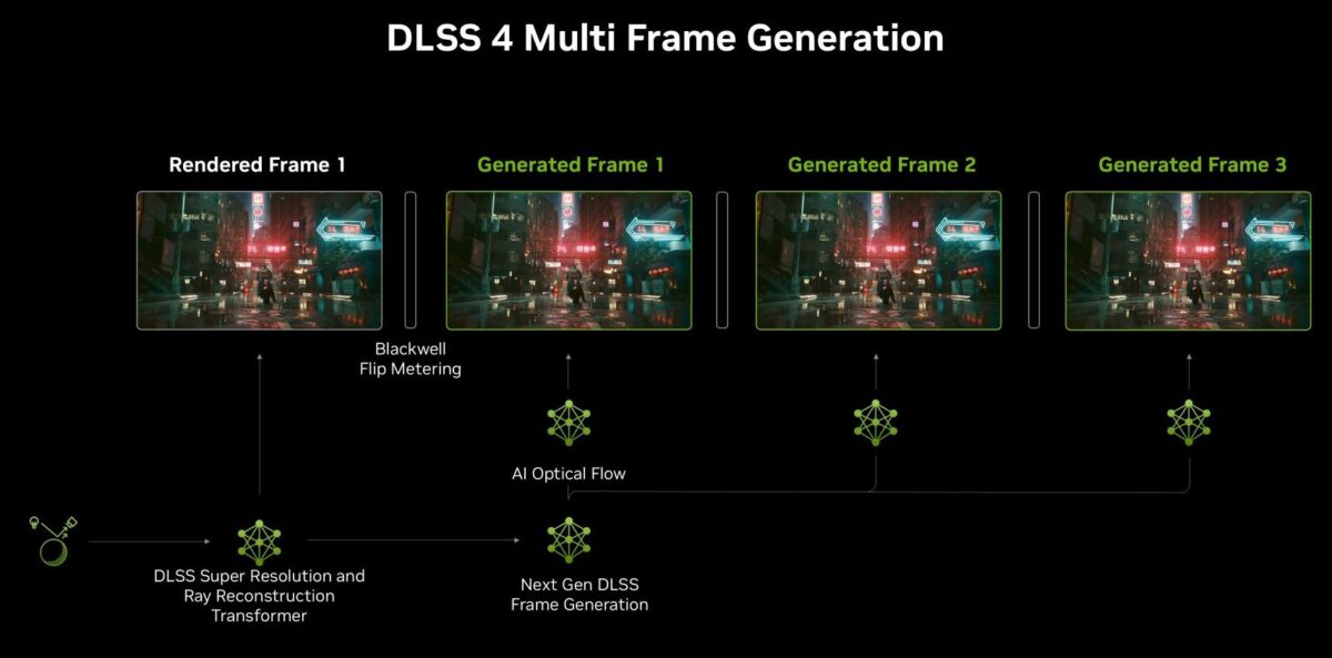 nvidia lss 4 multi frame generation architecture