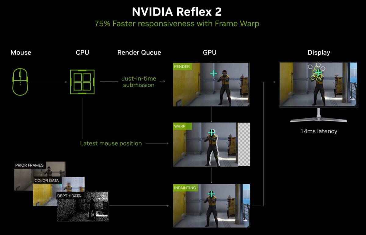 nvidia reflex 2 frame warp explained