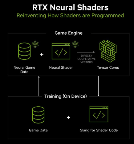 nvidia rtx neural shaders