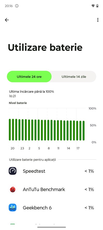 Autonomie Motorola Edge 60
